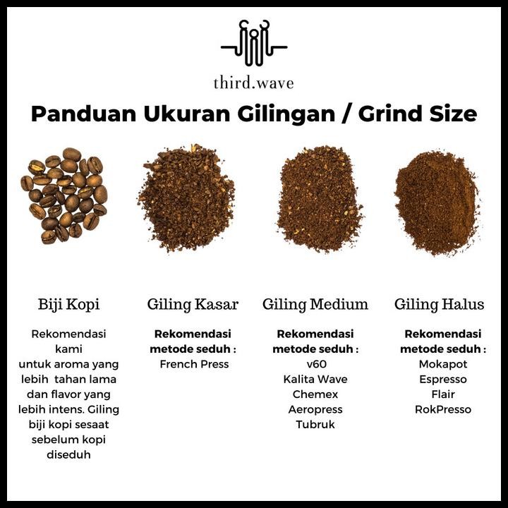 

Biji Kopi Arabika Single Origin Ijen Pink Honey Carbonic Masceration By Third Wave Coffee Roastery Original Best Quality