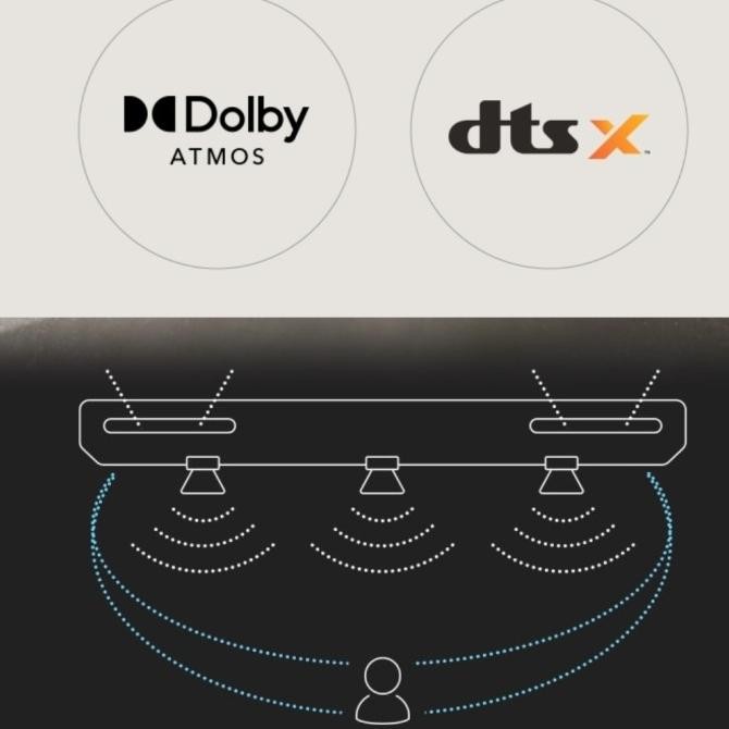 Sale Samsung Hwq600B - Wireless Soundbar 3.1.2Ch Hw Q600B Dolby Atmos Dts X