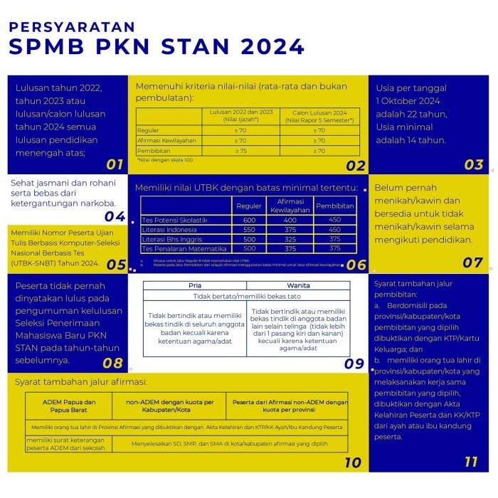 

BERMUTU Buku STAN 2024 2025 Soal Ujian Masuk PKN STAN CPNS TPS Bahasa TPA SKD