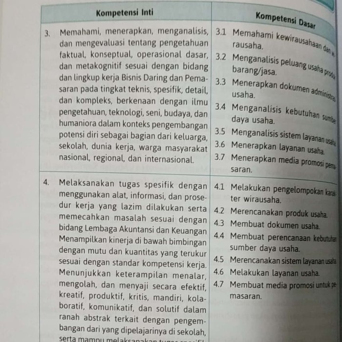 

CUCI GUDANG Buku PRODUK KREATIF DAN KEWIRAUSAHAAN KUR 2013 REVISI 2017 SMK XI OTK