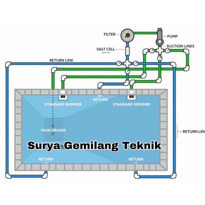 Paket Pompa Air Kolam Renang Hayward 2Hp + Sand Filter Hayward S270