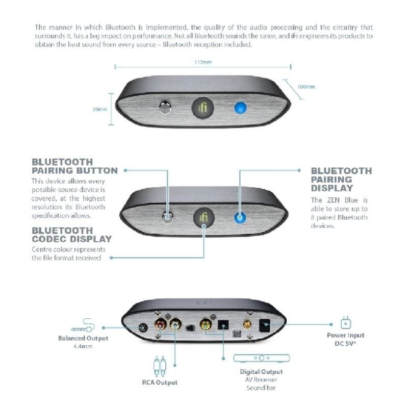 iFi Zen Blue V2 High-resolution Bluetooth DAC Original