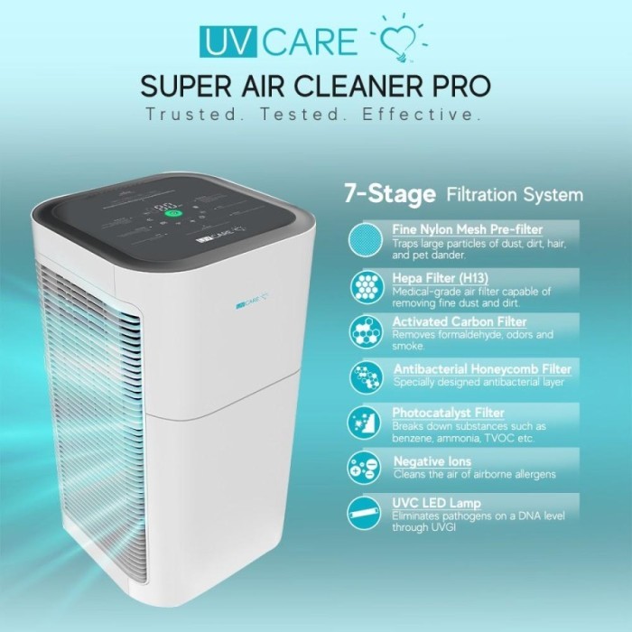 UV CARE SUPER AIR CLEANER PRO MEDICAL GRADE AIR PURIFIER