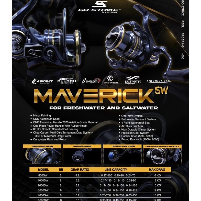 ad-77 REEL GOSTRIKE MAVERICK SW POWER HANDLE Sale