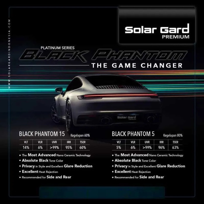 Kaca Film SolarGard BlackPhantom (Full Keliling)