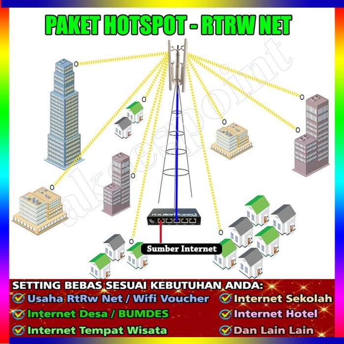 PAKET USAHA RT RW NET HOTSPOT VOUCHER FULL SETTING 200 USER 20 KM
