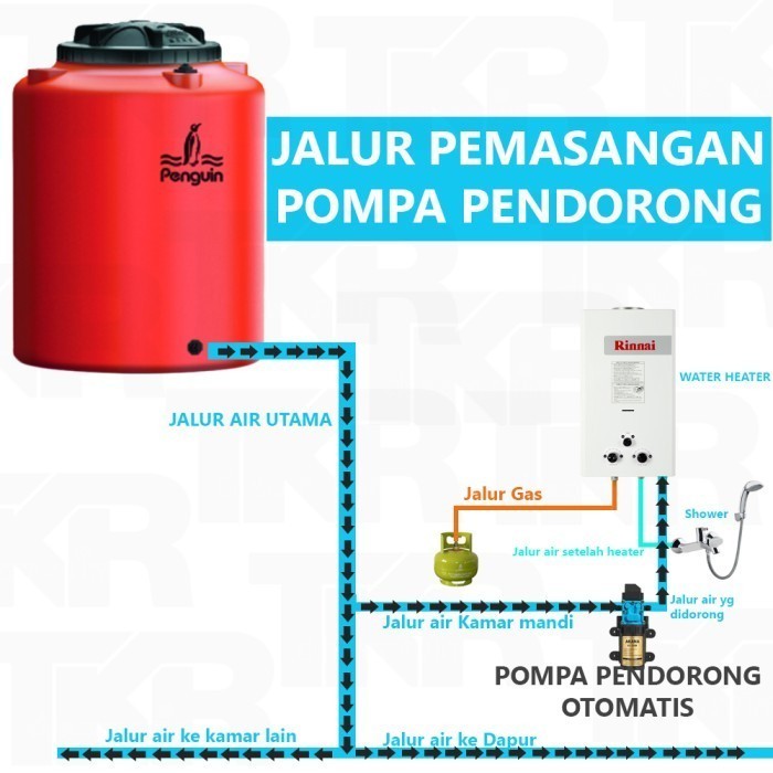 Paket Pompa Pendorong Air Shower dan water heater Otomatis SL-4500