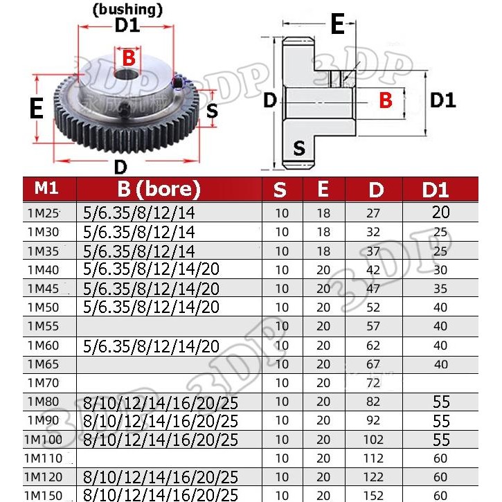 Spur Gear M1 30-50T  Ready