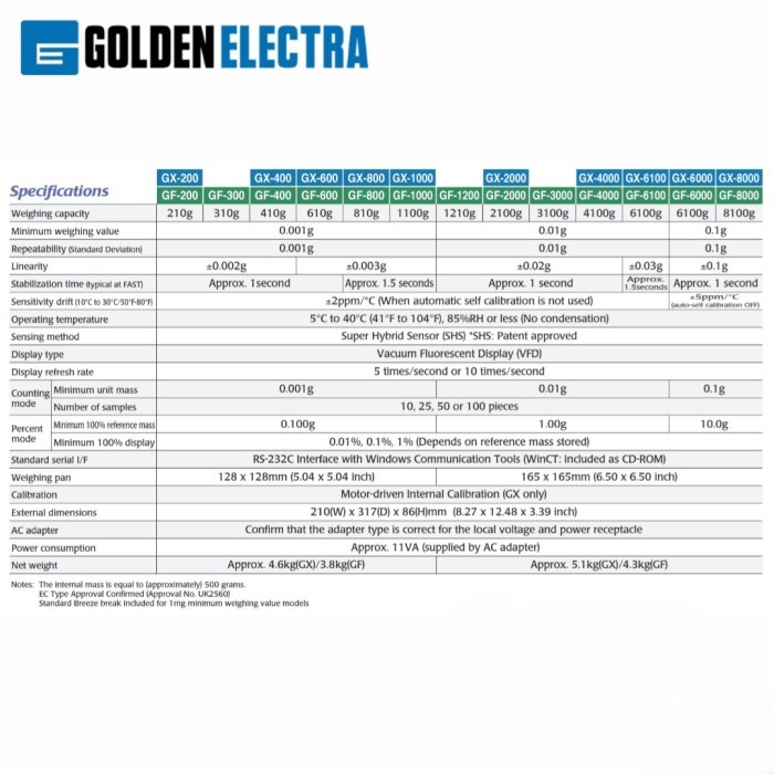 Terbaru Timbangan AND GF-3000, Precision Balance