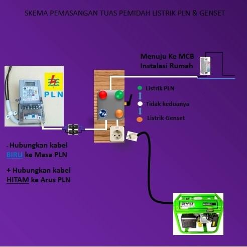 Cam Starter Ohm Saklar Genset