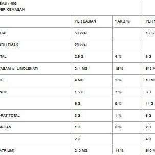 

Ikan Tuna Kaleng Kari Ayam Brand