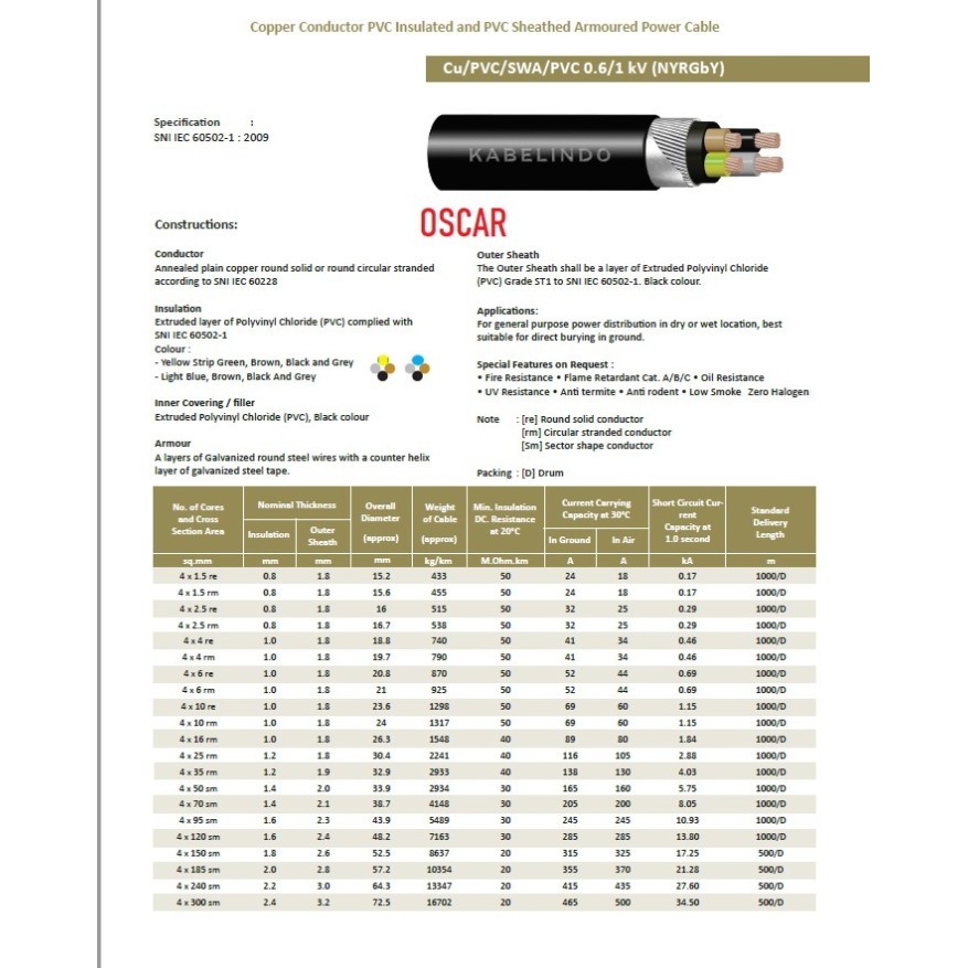 Kabel Listrik Nyfgby 4X50 Supreme