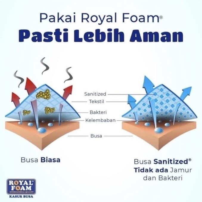 Kasur Springbed Elite Serenity Impressa Pocket Latex Matras Serenity