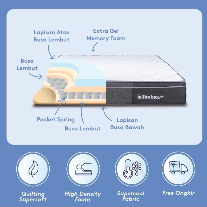 Kasur Spring Bed IN THE BOX PLUS 120x200 (Full) - FREE BANTAL