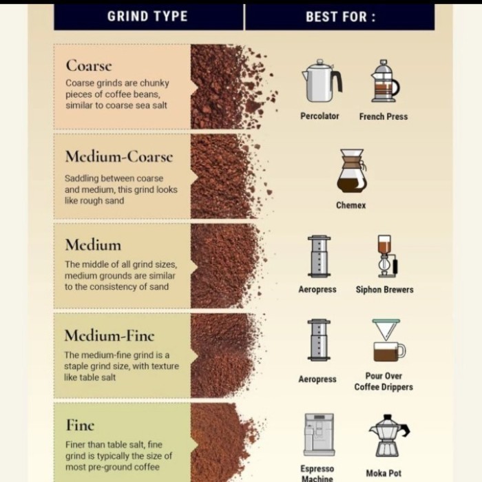 

Biji Kopi Arabika Sumatra 500Gr