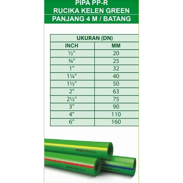 Siap Kirim PIPA TIGRIS PPR 3/4IN PN20 / PIPA AIR PANAS TIGRIS PPR 3/4" PN20 4MTR