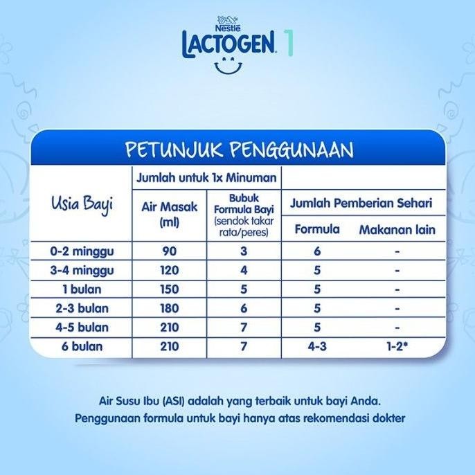 Lactogen prematur & BBLR 400 gram (susu nutrisi khusus bayi prematur) VIP