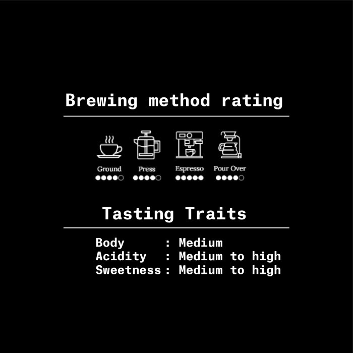 

Expat Roasters Nomad Espresso Blend Biji Kopi /Bubuk Arabika 200Gr