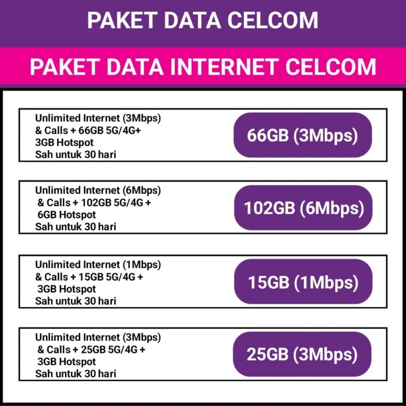 Paket Data Internet Celcom Unlimited Calls Aktif 30Hari Di Malaysia