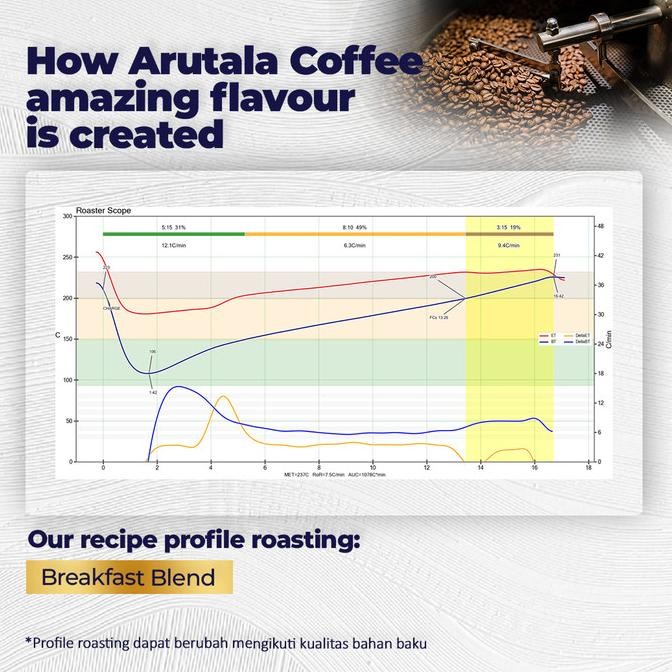 

Kopi Arutala Kopi Gold Breakfast Blend 500 Gram