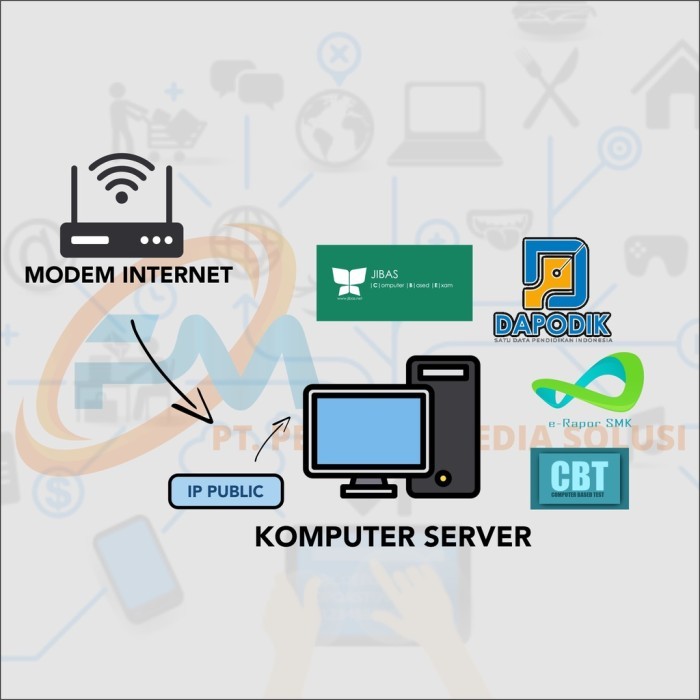 Router IP Publik Static IP tidak berubah