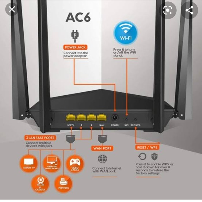 BEBAS ONGKIR - Router Tenda AC6 AC1200 Dual Band Wireless WiFi 5Ghz Tembus Tembok