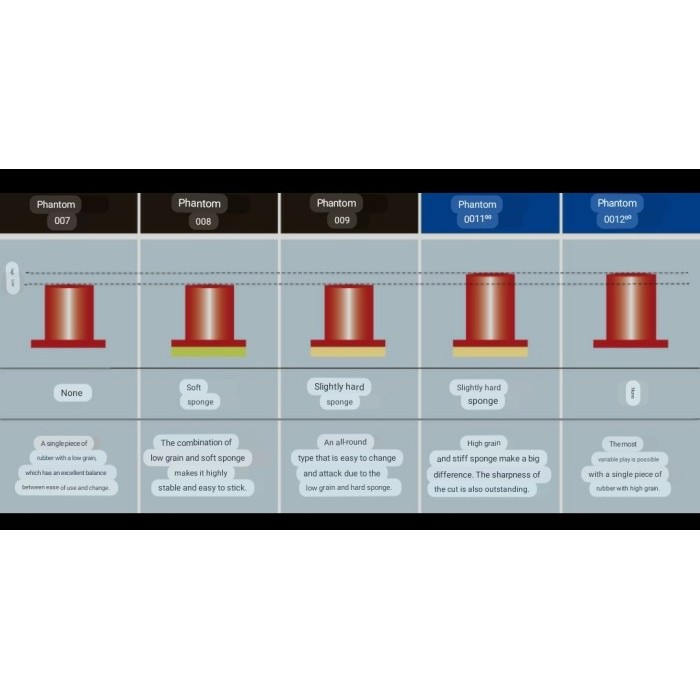 Karet Tenis Meja Ping Pong Bintik Yasaka Phantom 0012 Ox