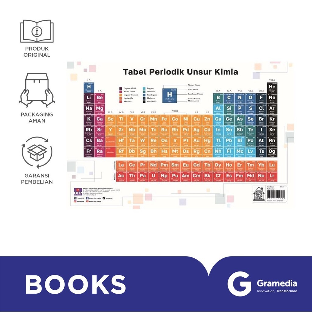 TABEL PERIODIK UNSUR KIMIA (UKURAN SEDANG)