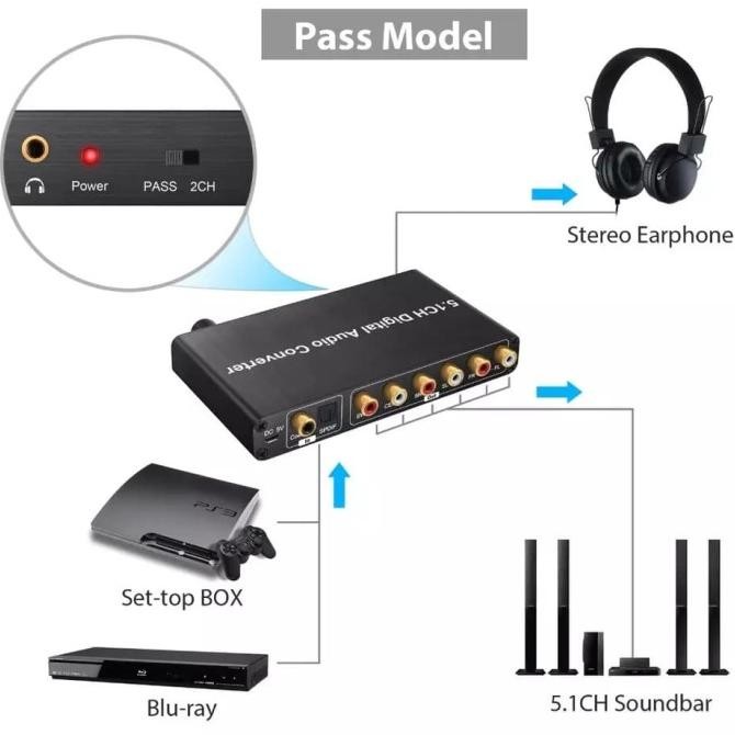 AVPRO AV888 5.1CH Digital Audio Decoder Surround AC3 DTS Converter Vol
