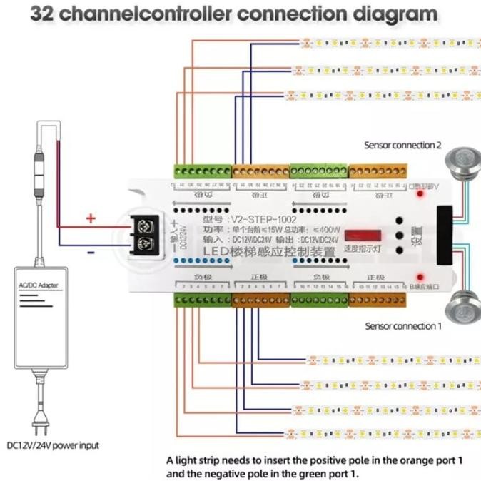 LED Motion Sensor Lampu Strip Sensor Gerak Tangga