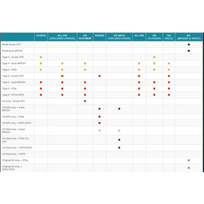 Kabel Modular Corsair Dari Psu 6 Pin Ke Sata