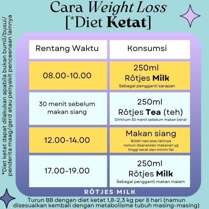 

Terlaris Rotjes Milk "Milky Thai Tea" Low Fat Diet Milk Tea Ready Stok