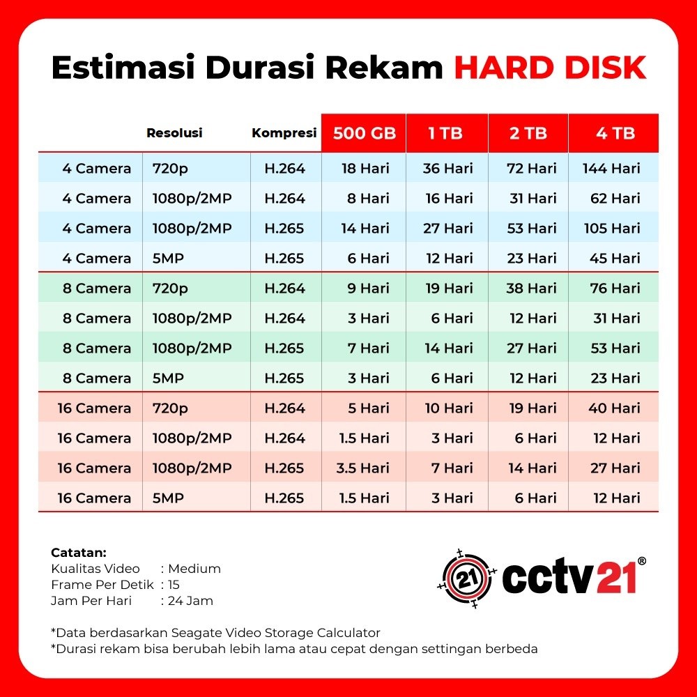 Paket Lengkap 4 Camera CCTV DAHUA 5MP Audio Kabel 50M Harga Promo cctv21