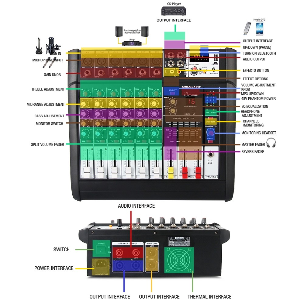 NEW BAXS PMX602D/PMX602S Audio Profesional 6 saluran mixer Penguatbawaan 450 watt* 2 saluran