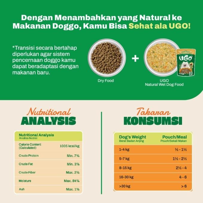 Grosir Ugo Box - Lamb Feast Fresh Wet Dog Food Makanan Anjing Basah 85Gr X 8Pcs