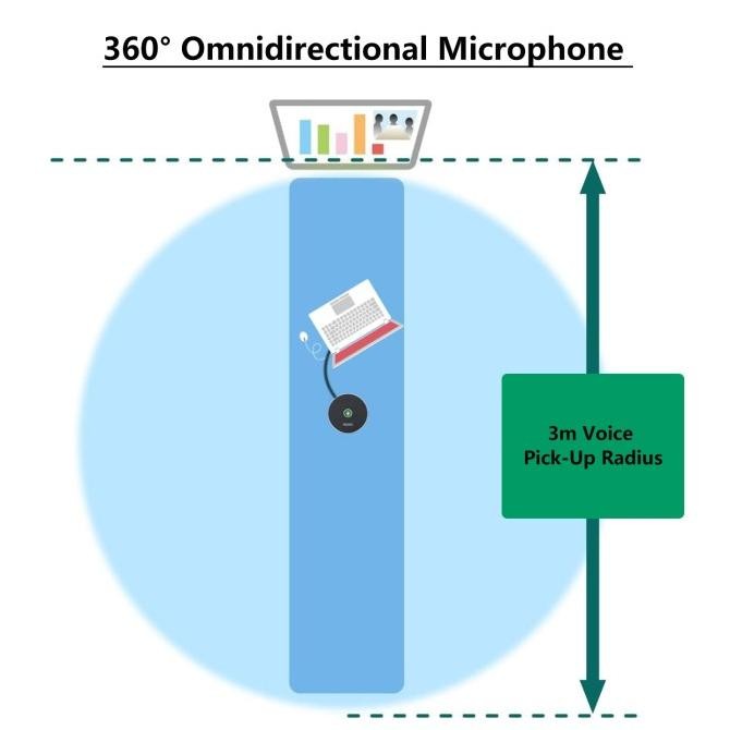 Promo Tenveo Tevo-M1 Conference Microphone Usb Mic Zoom ( Tanpa Speaker )