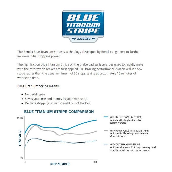 Bendix Toyota Avanza Dan Xenia 2006-2017 Kampas Rem Depan Original Dan Terlaris