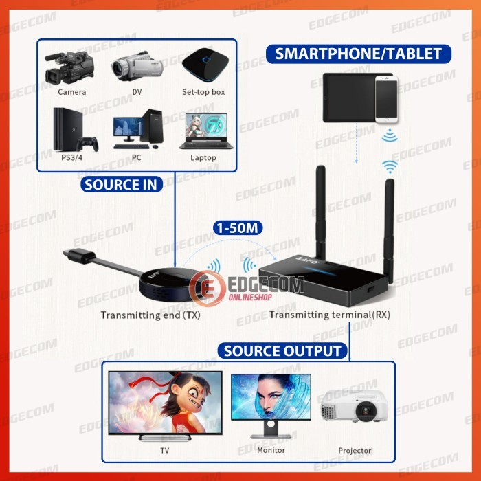 Jual Murah BAFO BF-380 HDMI Wireless Presentation 4K Transmitter Receiver 50meter