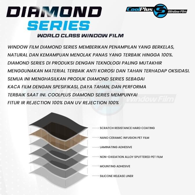 Kaca Film Depan Mobil Coolplus