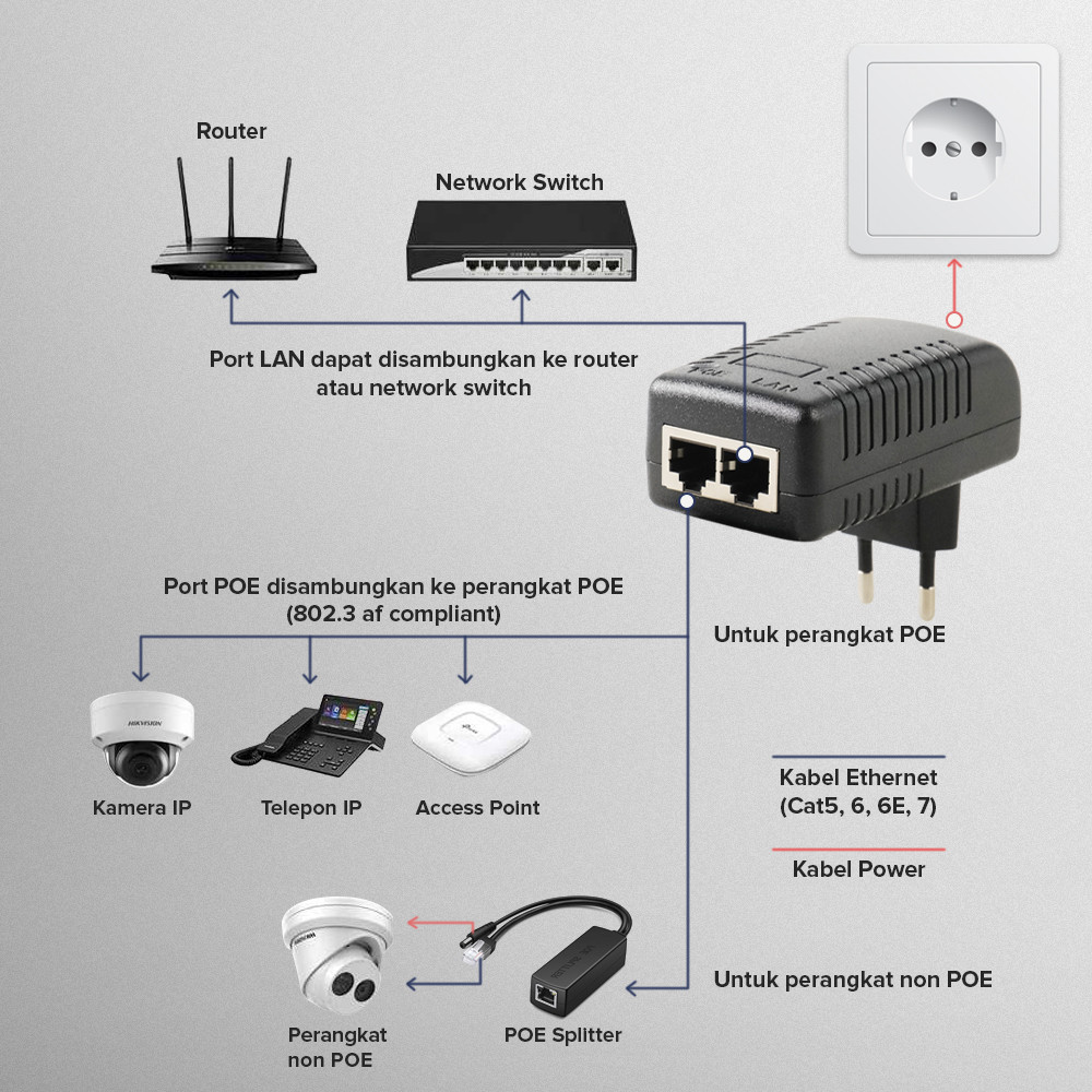 

DLK Adaptor POE Injector Ethernet EU Plug 48V 0.5A - POE-4805