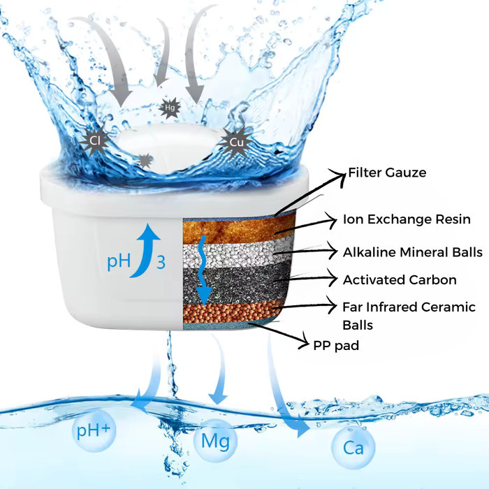 Ready stock] WellBlue Replacement Water Filter Cartridges Pitcher Alkaline Water