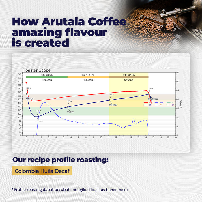 

Arutala Kopi Colombia Decaf Arabika 200 Gram