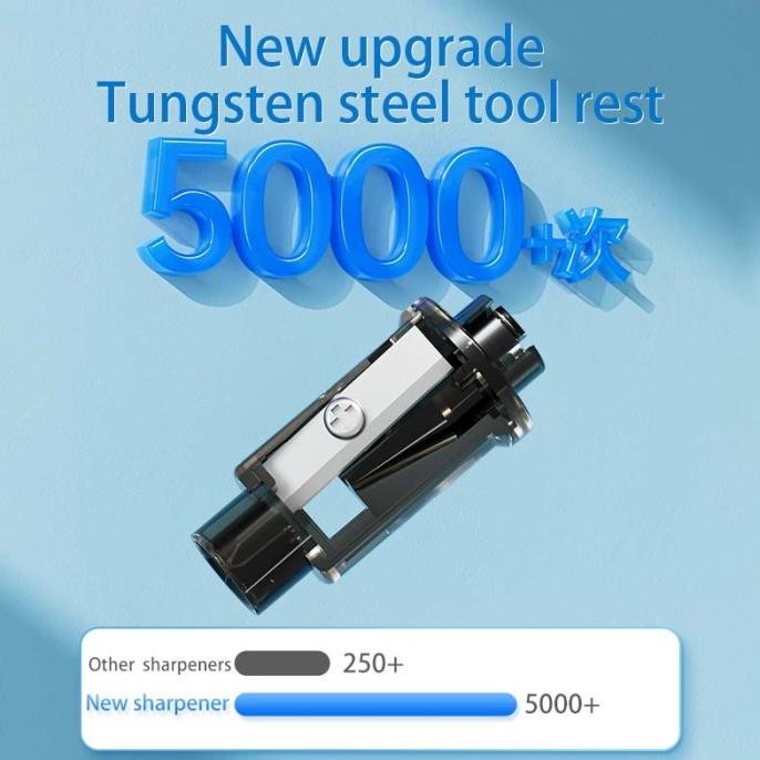 

Tenwin S8316 MIni Automatic Pencil Sharpener / Rautan Pensil Otomatis LFS
