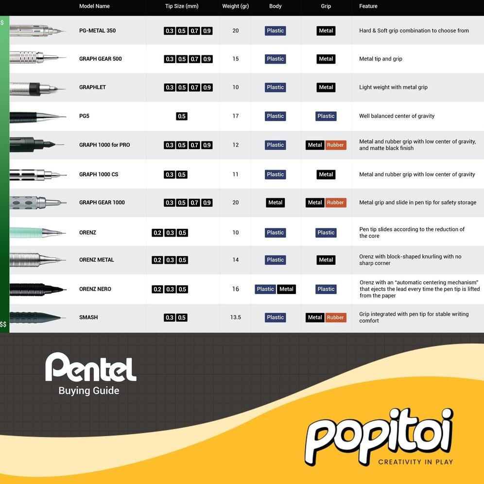 

It34 Pentel Graph Gear 1000 Mechanical Pencil GraphGear Pensil Mekanik Hemat