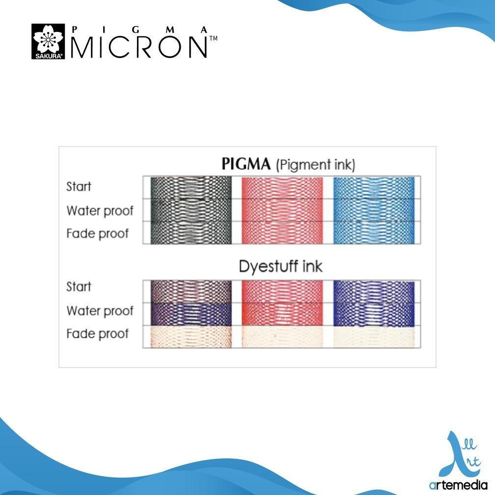 

Eh76 Sakura Pigma Micron Drawing Pen Manga Set Sale