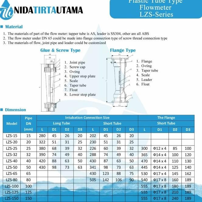 Rotameter Flow Meter 25M3/Jam - Drat 2 Inch - Lzs 65 Z