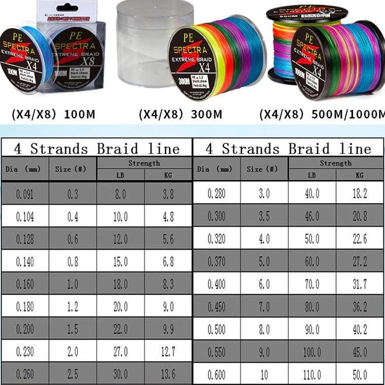10.10 Senar Pancing Kuat Pe Spectra X4 X8 Max Power Multicolor 300M-500M/ Benang Pancing Kuat Anti K