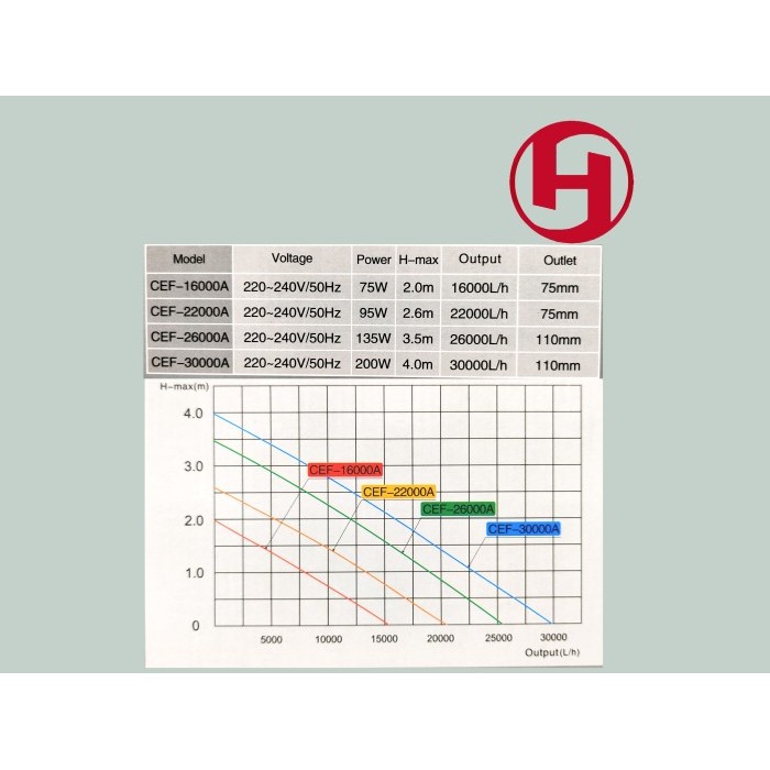 WATER PUMP CEF 16000 A POMPA CELUP KOLAM SUNSUN GRECH CEF 16000A