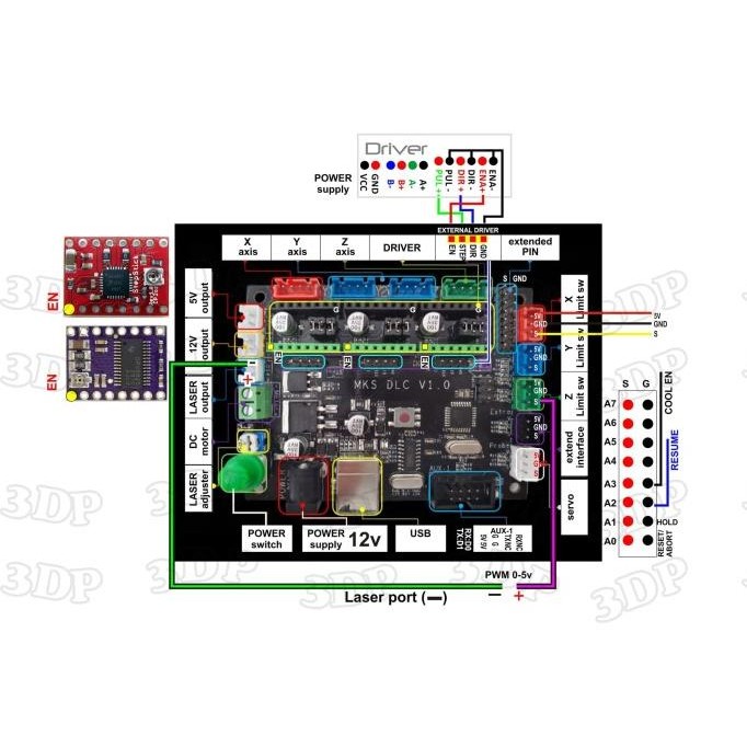 Mks - Laser / Cnc Controller  Ready