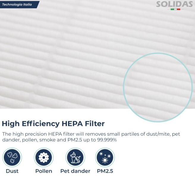 Replacement Filter Air Purifier Philips Ac1215 / Hepa + Carbon Filter